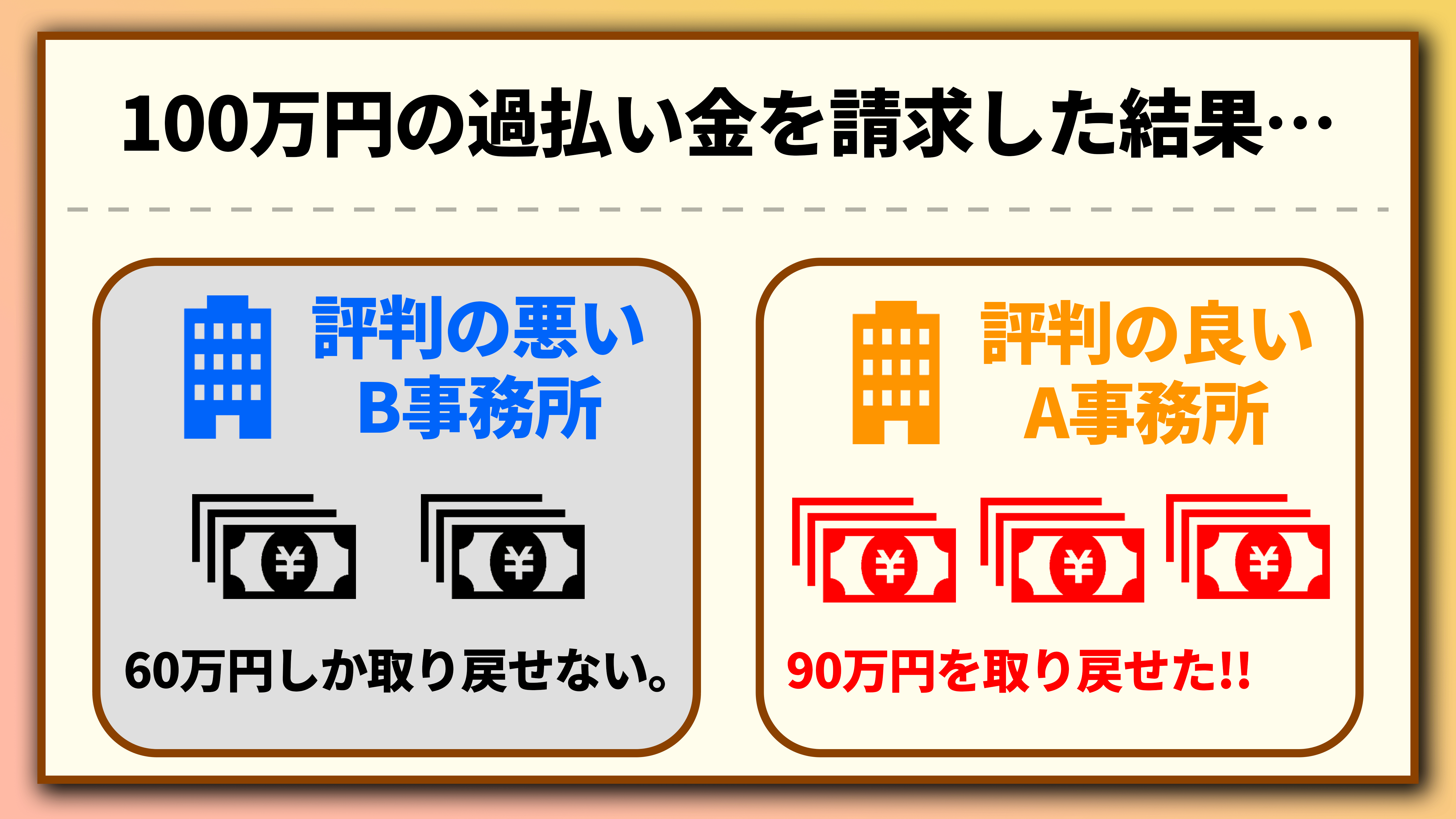 過払い金請求の評判が良い事務所を選ぶべき理由